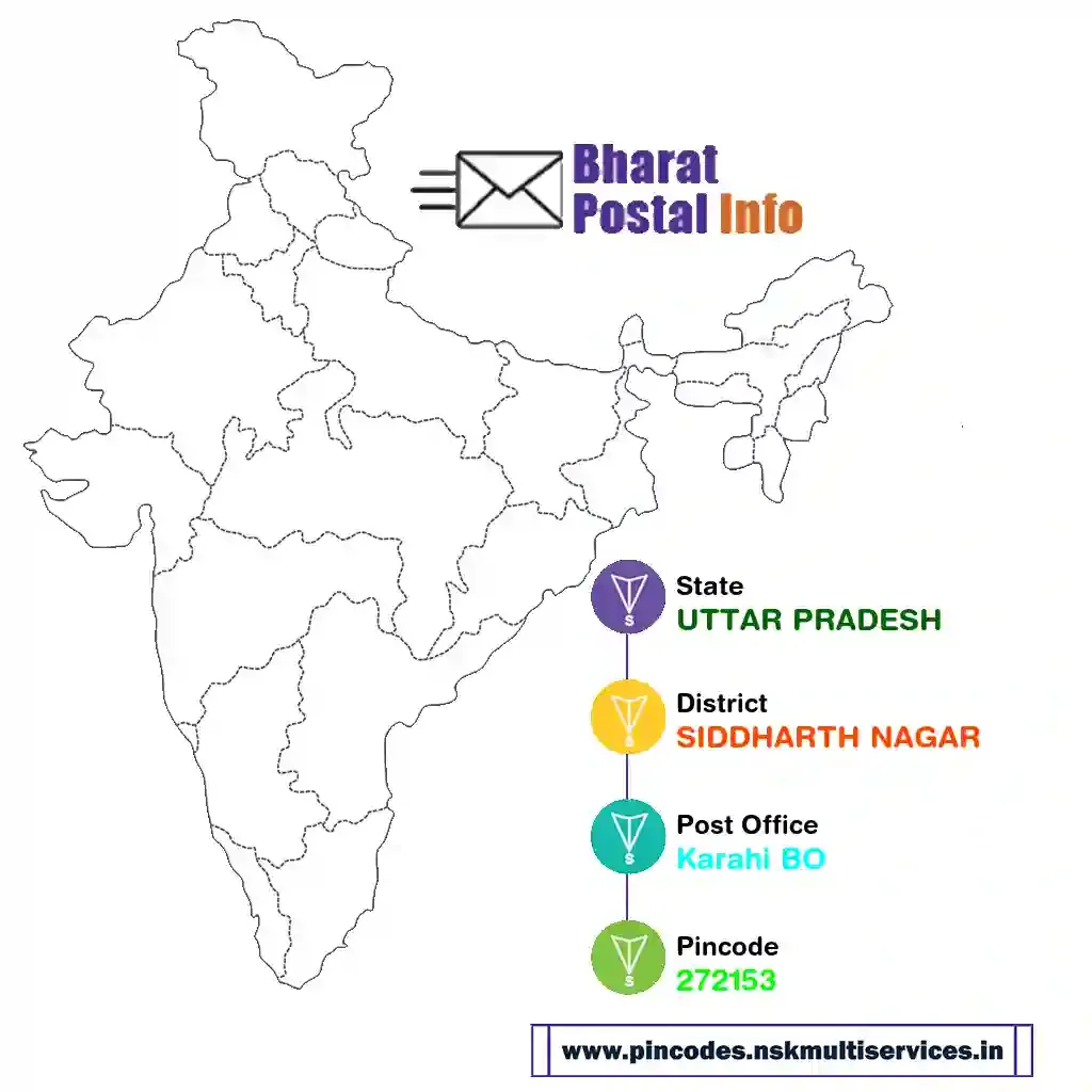 UTTAR PRADESH-SIDDHARTH NAGAR-Karahi BO-272153